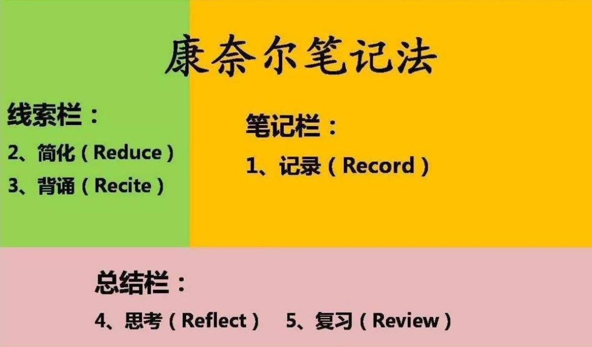 学霸分享学习小妙招,有关于学霸分享学习方法的视频