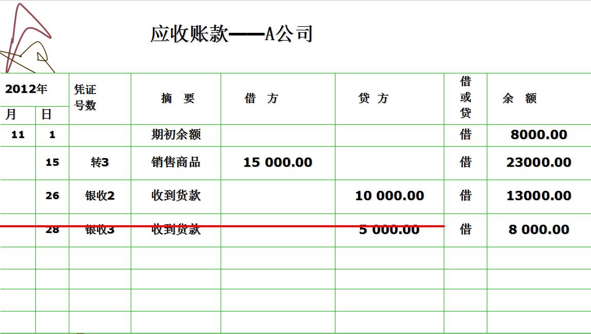 会计如何快速的对账查账,十年老会计做账实操