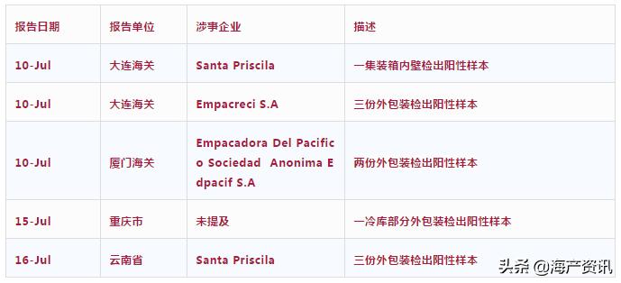2020厄瓜多尔的虾要涨价吗,厄瓜多尔白虾最新报告
