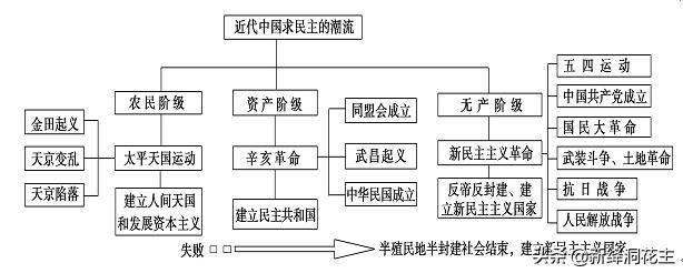 高三历史复习提纲1840——1900年列强侵略与中国人民的反抗斗争