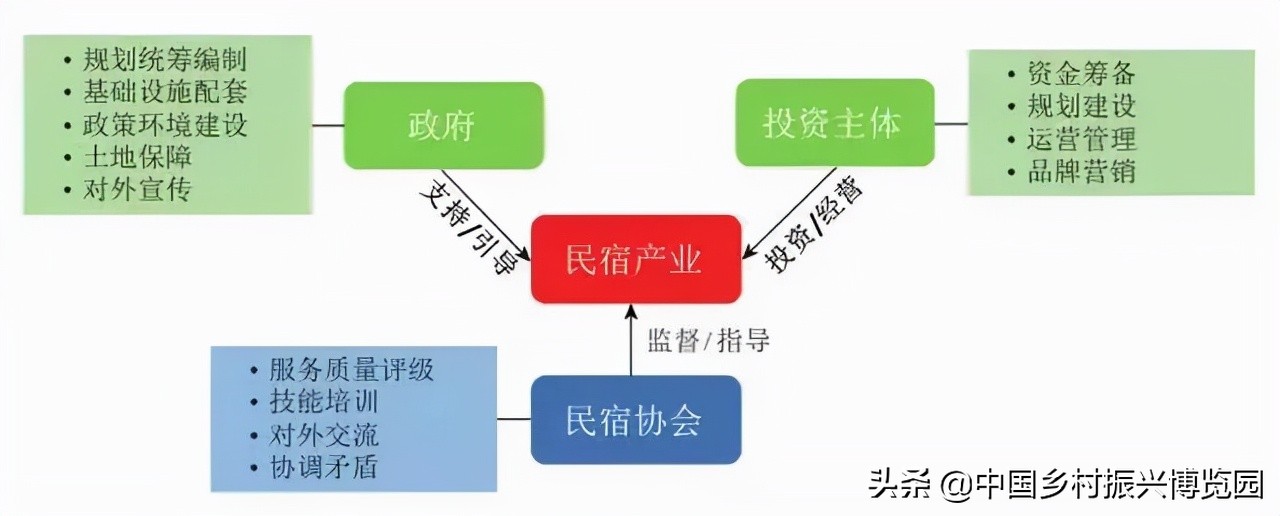 乡村振兴典型项目,乡村产业振兴十大标杆模式