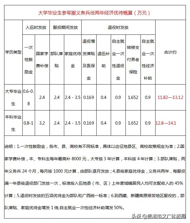 贵港市2019征兵工作,贵港市2022年征兵公告