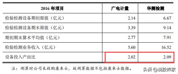 广电计量上市价格预测,广电计量疫情