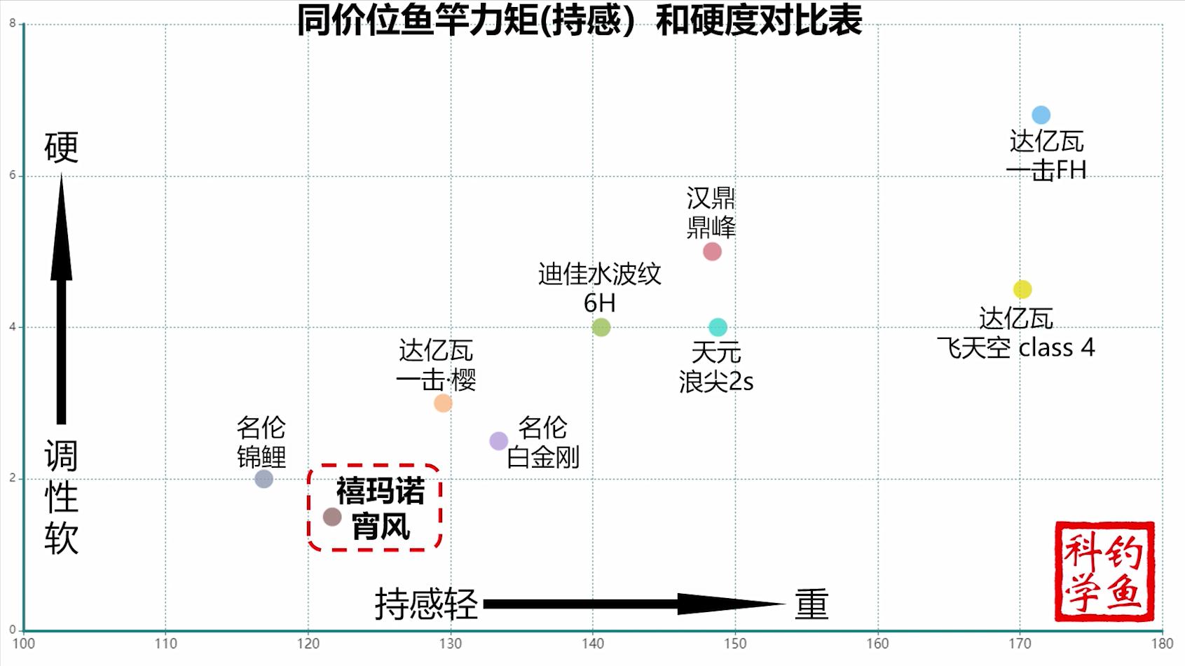 禧玛诺带把套的鱼竿,禧玛诺是做鱼竿的么
