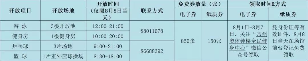 常州全民健身运动会,全市体育场馆有序开放