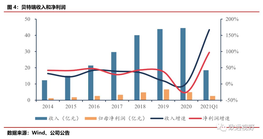 贝特瑞负极材料,贝特瑞负极材料排名