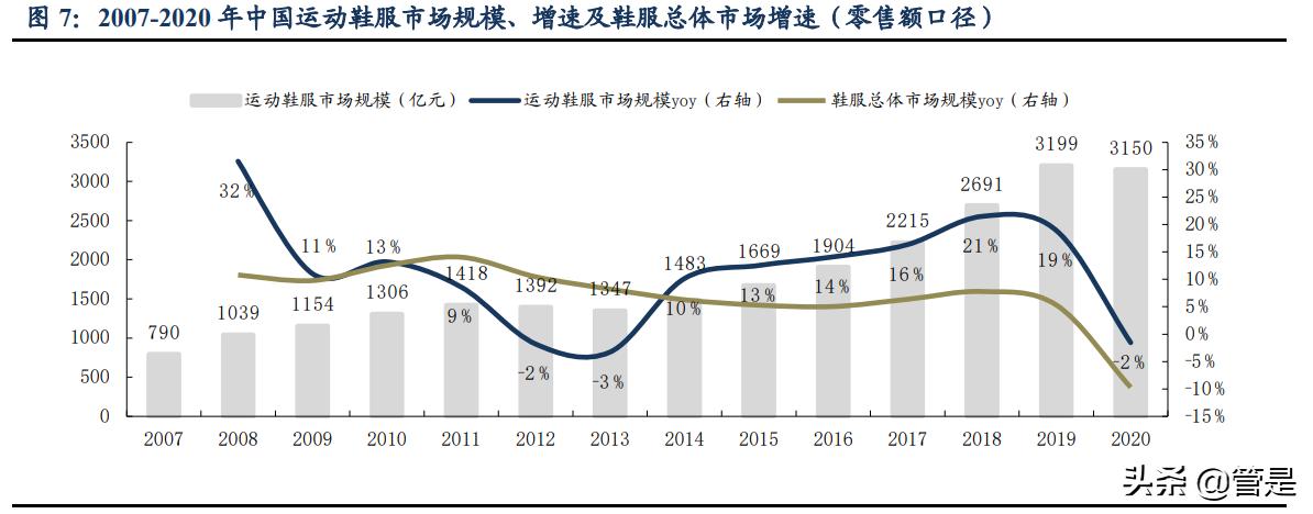 李宁国潮龙系列,李宁依靠国潮翻身