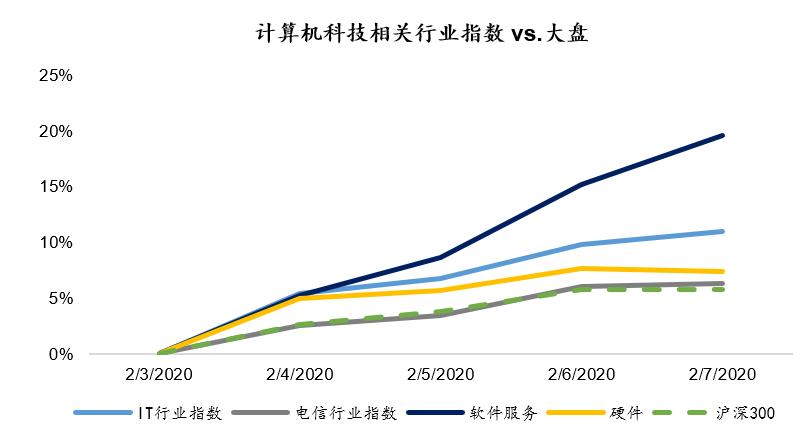 salesforce十万个品牌故事,salesforce哪一年起家的
