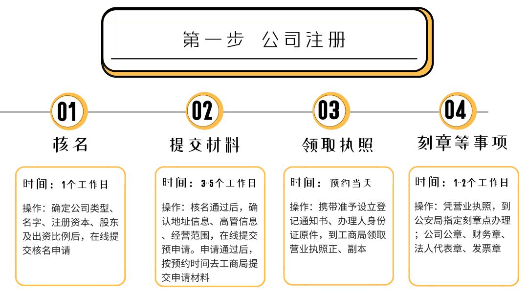 一文读懂电商营销玩法,电商财税合规100讲