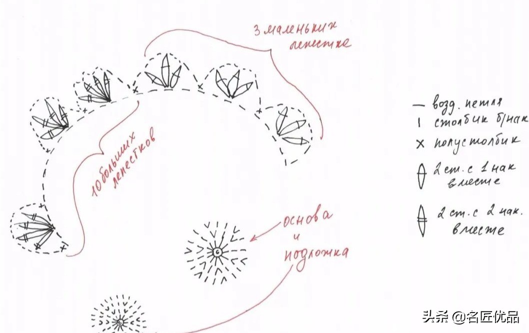 鑺辨牱甯冭壓鎵嬪伐澶撮グ,鐖卞皵鍏伴晜绌鸿姳閽╂硶