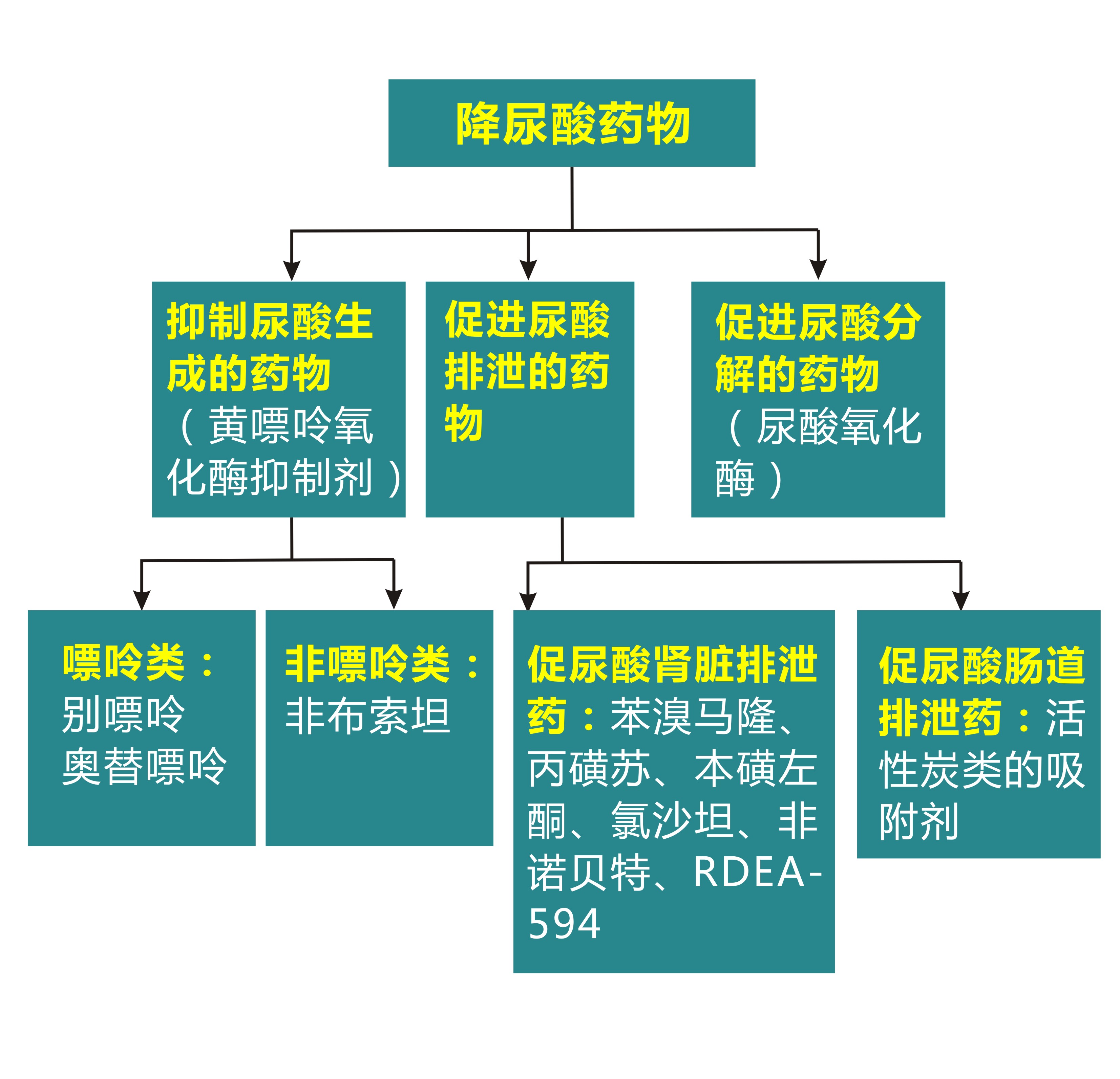 27岁抽血检查说尿酸有点高怎么办,尿酸接近正常最高值430怎么办