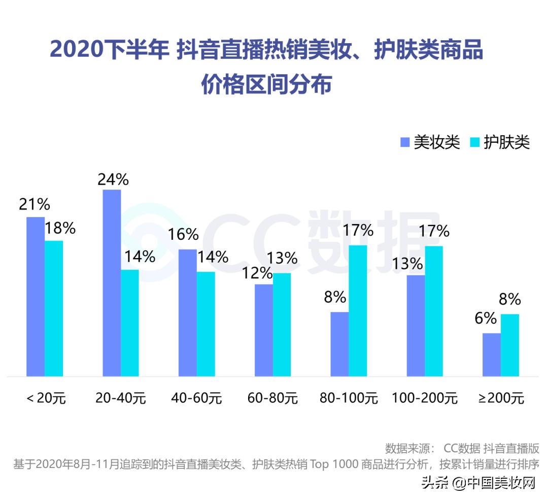 小红书美妆种草营销,小红书美妆销售趋势