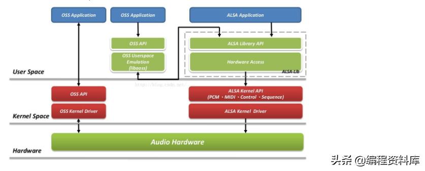 音频延迟算法,音频延时方法