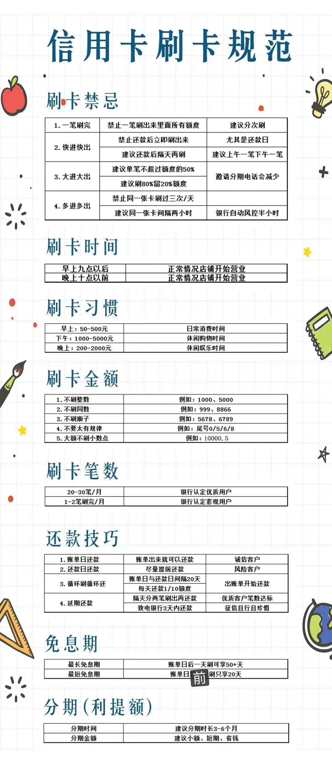 信用卡每个月大额消费好吗,信用卡每个月都有很多消费