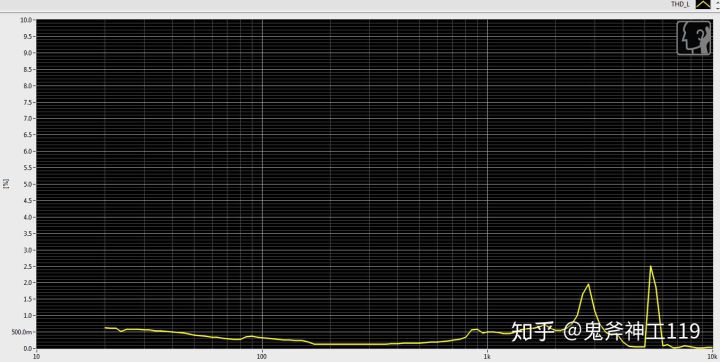 推荐好用的小米耳机,入门级铁三角耳机如何