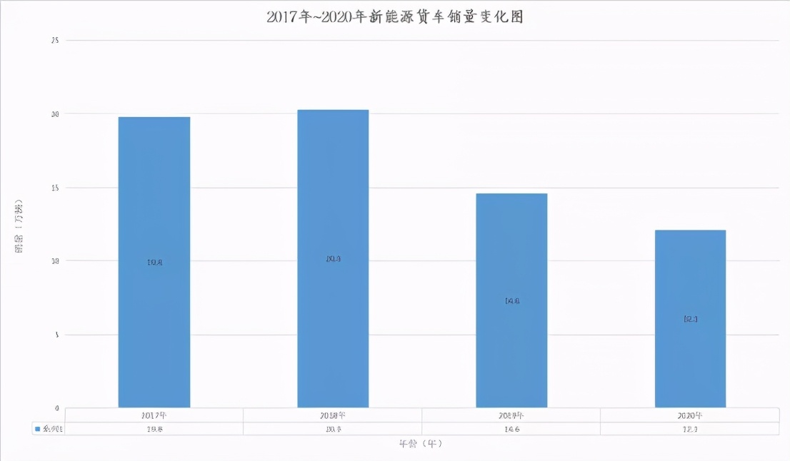 货拉拉和哪个车企造车,货拉拉造车计划