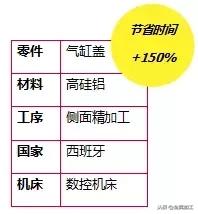 奔驰发动机是全铝的吗,宝马奔驰为什么发动机用塑料