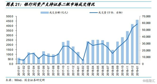 消费贷ABS的那些事儿