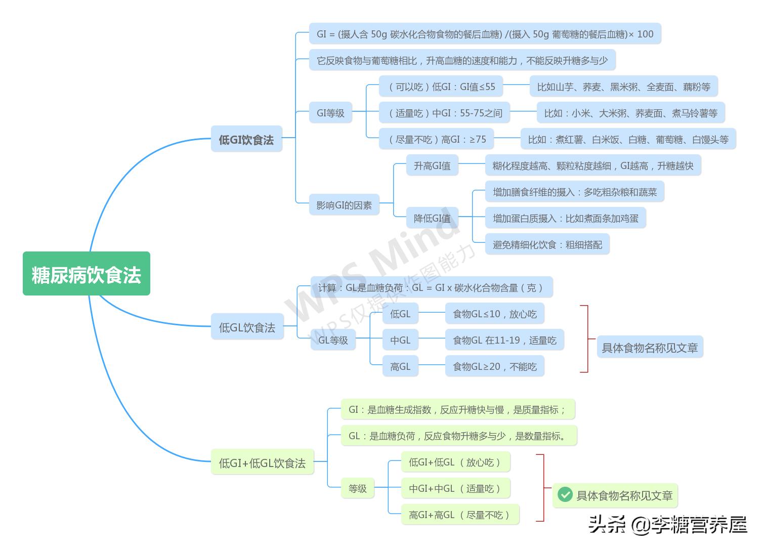 糖尿病降糖经历小文章,糖尿病怎么办专家教你降糖好方法