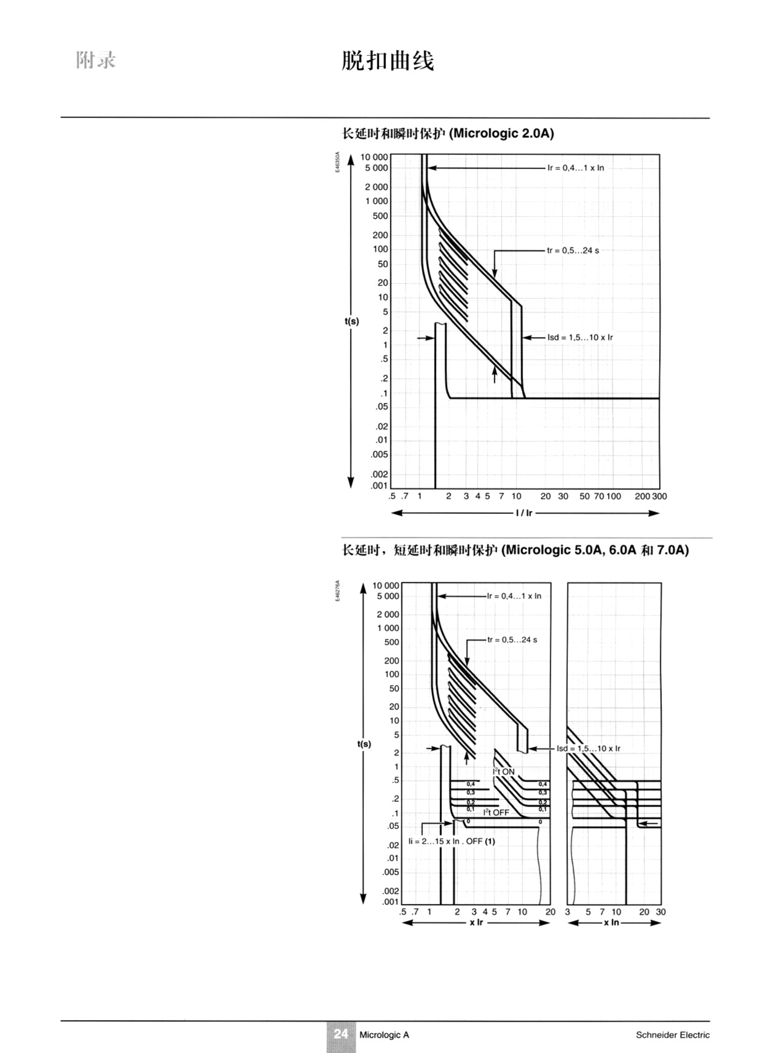 施耐德自动断路器800a参数说明,施耐德断路器调节旋钮介绍