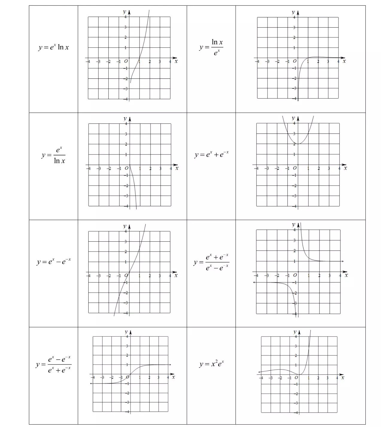 高中特殊函数图像,一次函数的特殊图像