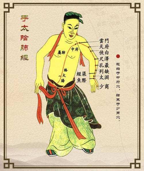 经络穴位记忆法视频,经络穴位在治疗过程的记忆和运用