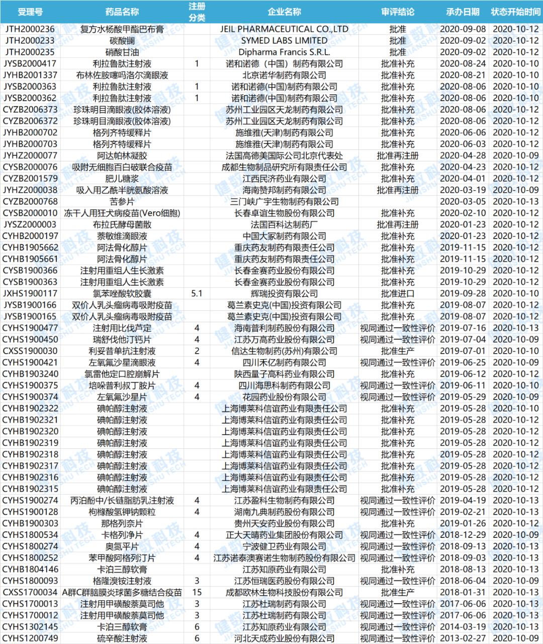 cde药审中心,cde新药审批进度