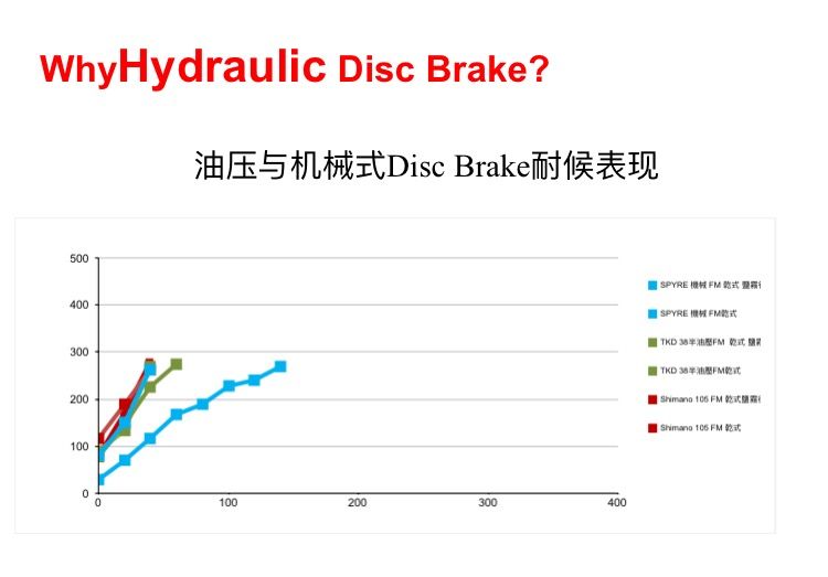 捷安特公路车tcr3700测评,捷安特公路车tcr哪款比较好