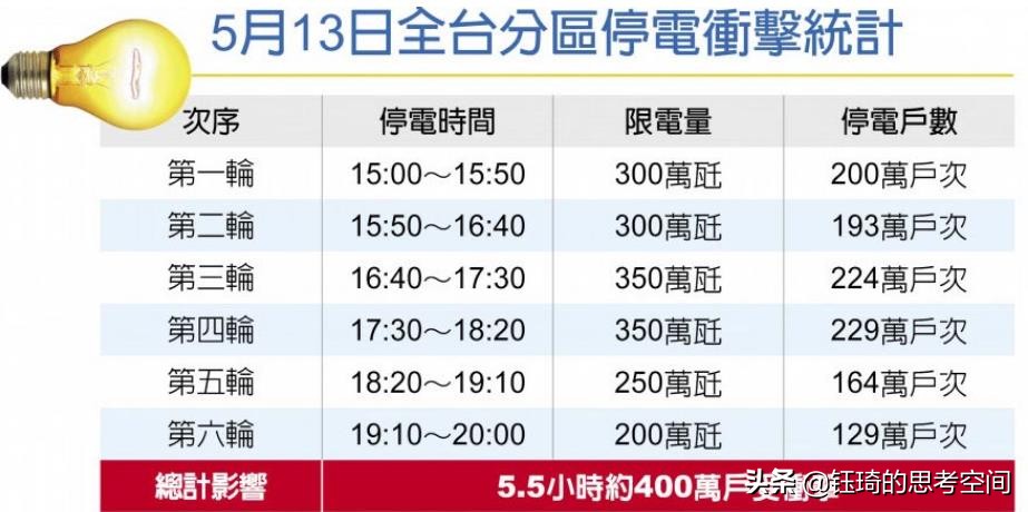 湾湾对股市影响,湾湾对股市的影响