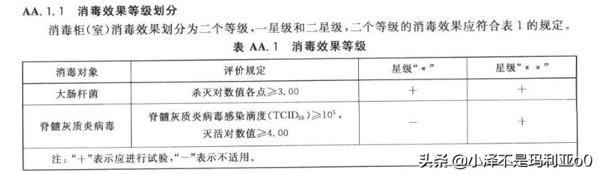 消毒柜选购攻略和品牌推荐,消毒柜选牌子怎么选