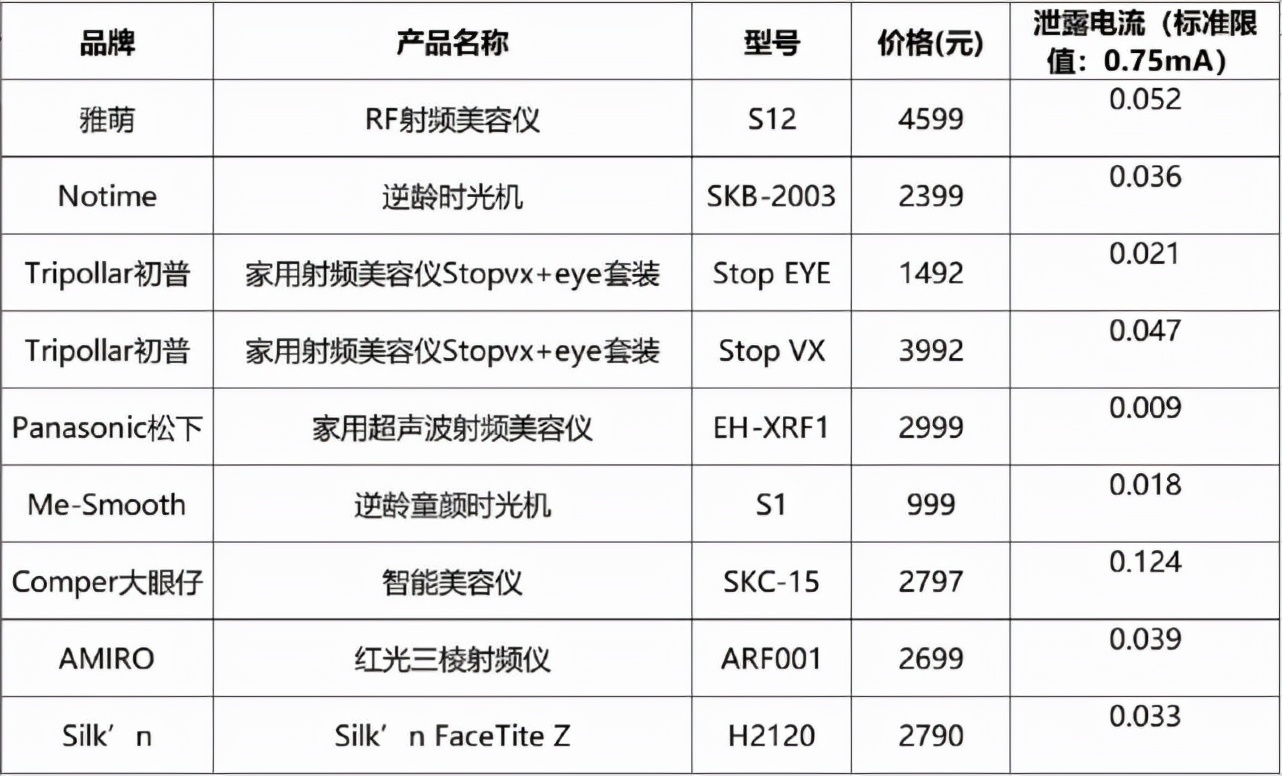 美容仪乱象是怎么回事,美容仪到底是不是骗人的