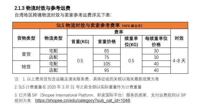 了解店铺经营,了解shopify独立站