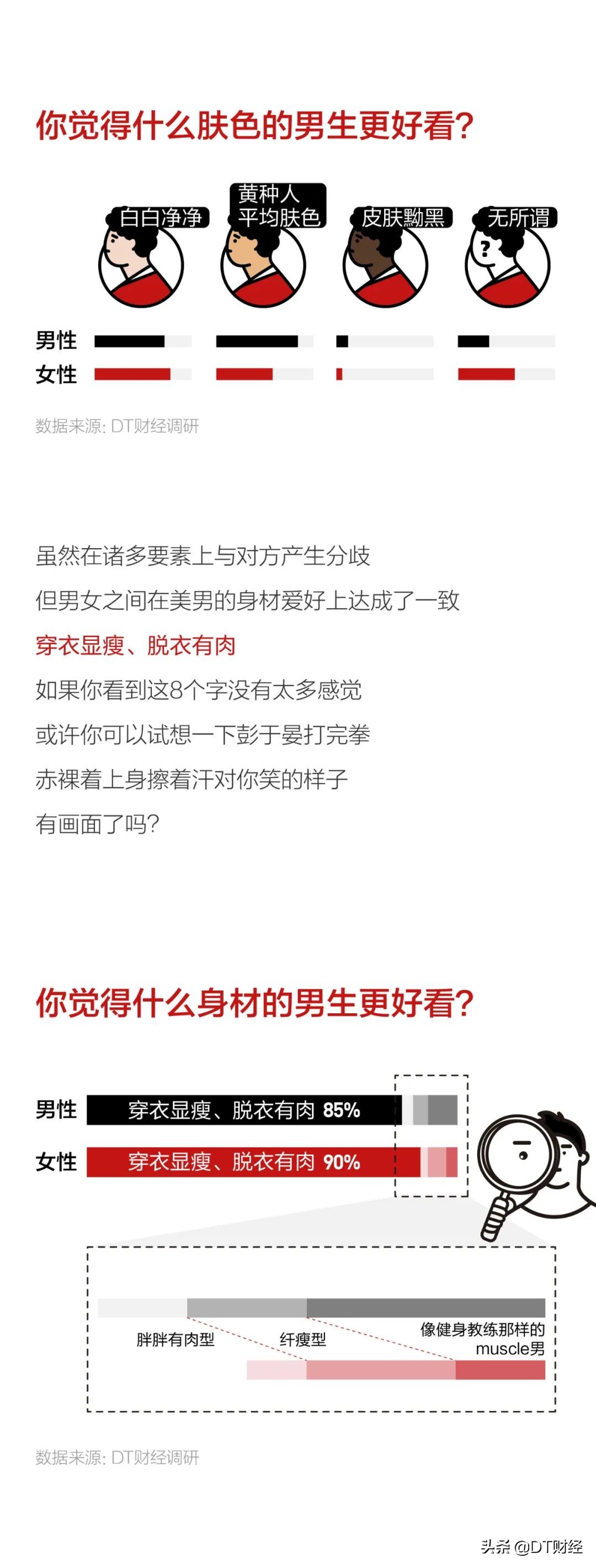 当代优秀男性标准,当代男性身材