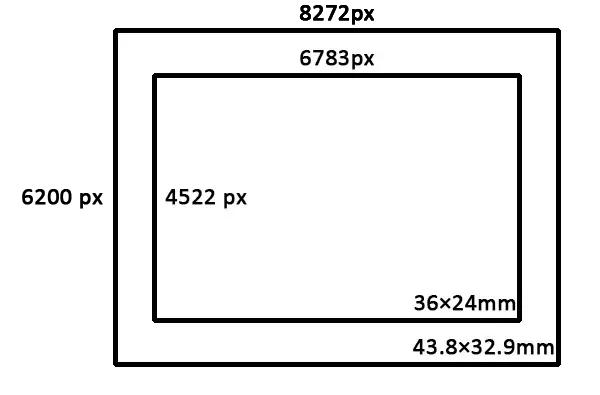 全套下来5000的相机,全套相机1000