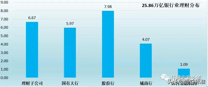 银行业专业实务个人理财教程,银行业理财手册2020