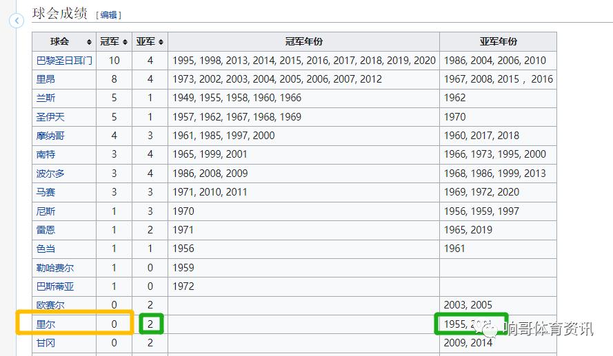 法国杯里尔对巴黎是决赛吗,法超杯里尔对巴黎圣尔曼