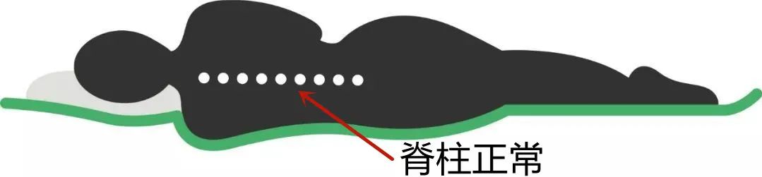 10岁小朋友睡硬床好还是软床好,腰椎手术后睡硬床好还是软床好呢