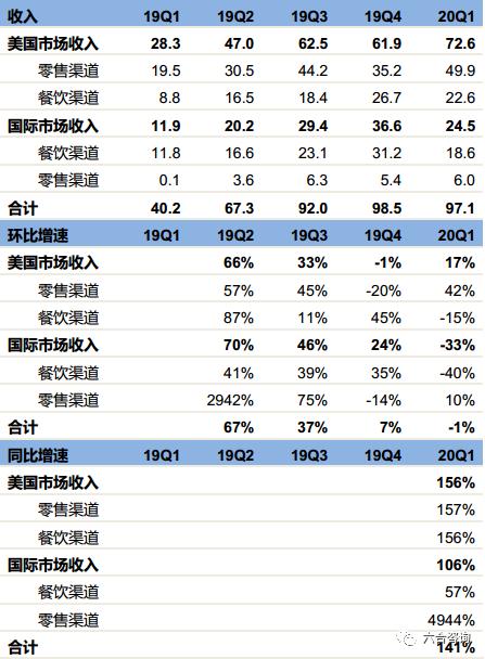 beyondmeat快餐,beyondmeat中国建厂