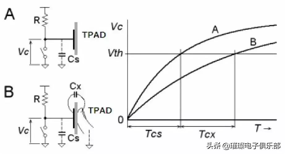 stm32知识点大全,stm32必备知识点