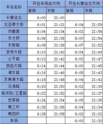 长春最全攻略看了秒变本地人 (长春生活游记)