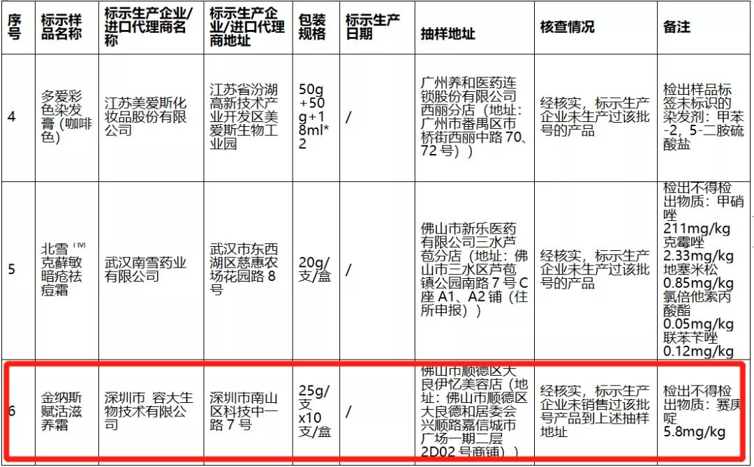 最近化妆品曝光是真的吗,十大最无耻山寨化妆品