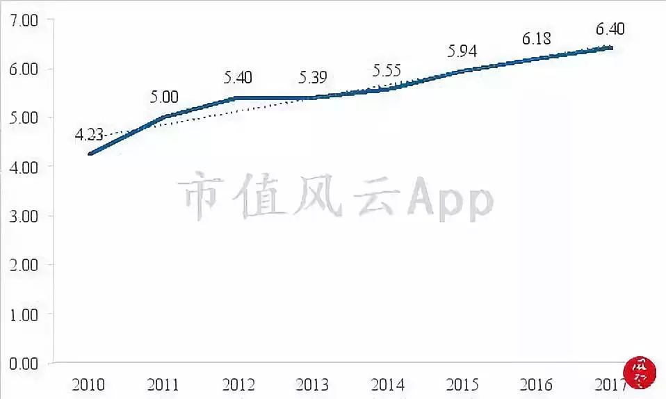 卫生纸洁柔和维达哪个好,维达恒安中顺洁柔