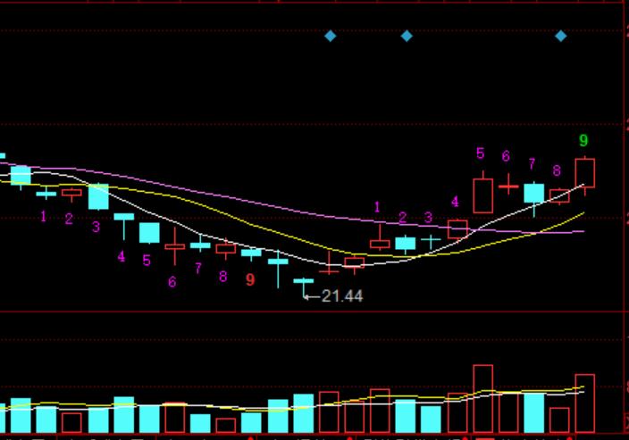 盘前推荐三只股票是真的吗,周五买入股票下跌了吗