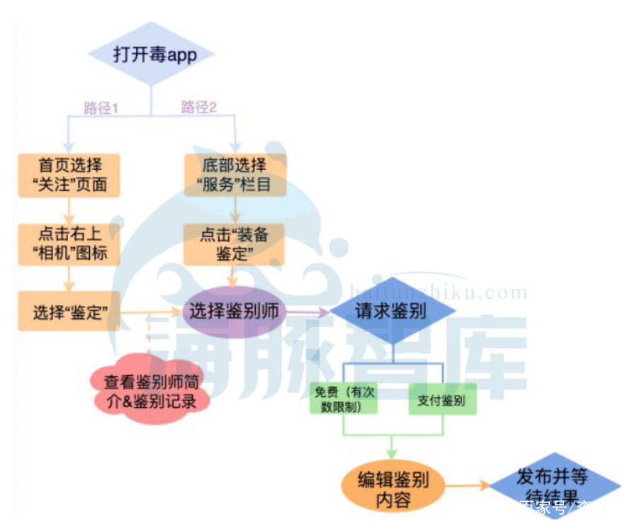 毒毒app是干嘛的,毒app到底有多可怕