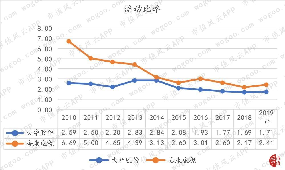大华全方位落后于海康，“千年老二”是否还有机会*局破**？