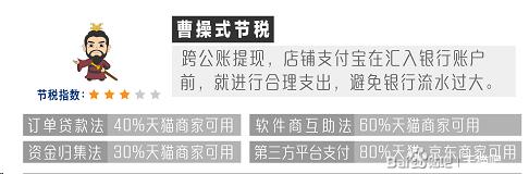 天猫跨公户转账,天猫跨公账提现