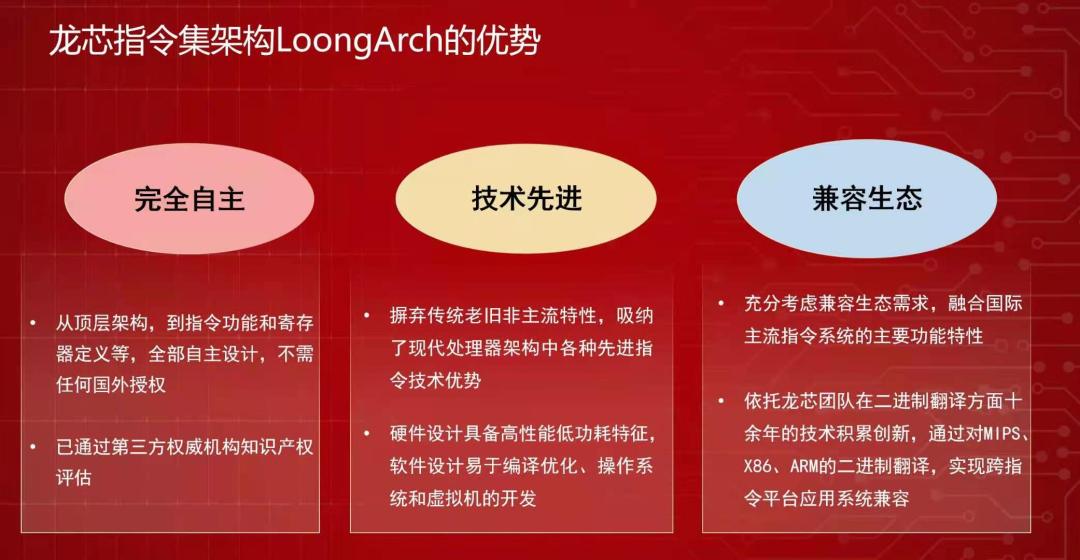 对“国产CPU发展应自主研发核心技术，建立自主生态”的理解