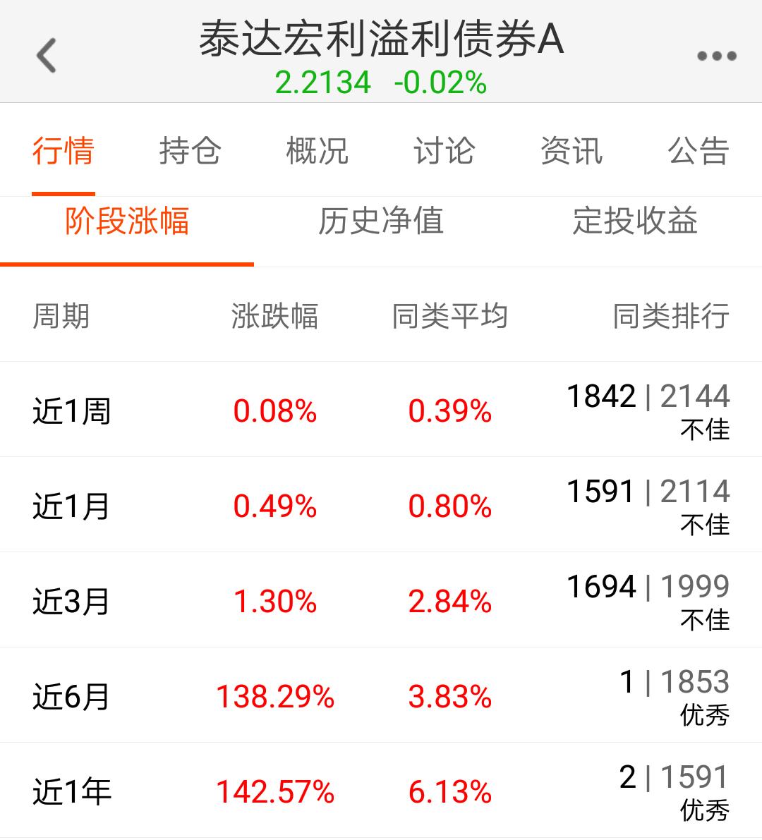 基金的认购费和申购费是什么意思,申购打折后基金a类和c类的区别
