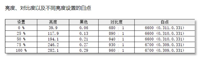 hpx27q2k显示器评测,惠普h27qg显示器测评