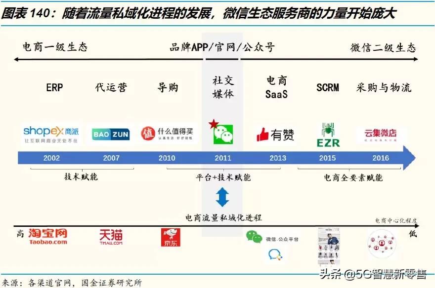 电商的展望,电商趋势展望未来怎么写